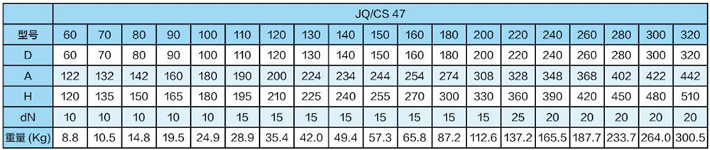 Main Technical Parameters of Marine Type B Lower Rudder Bearer.jpg